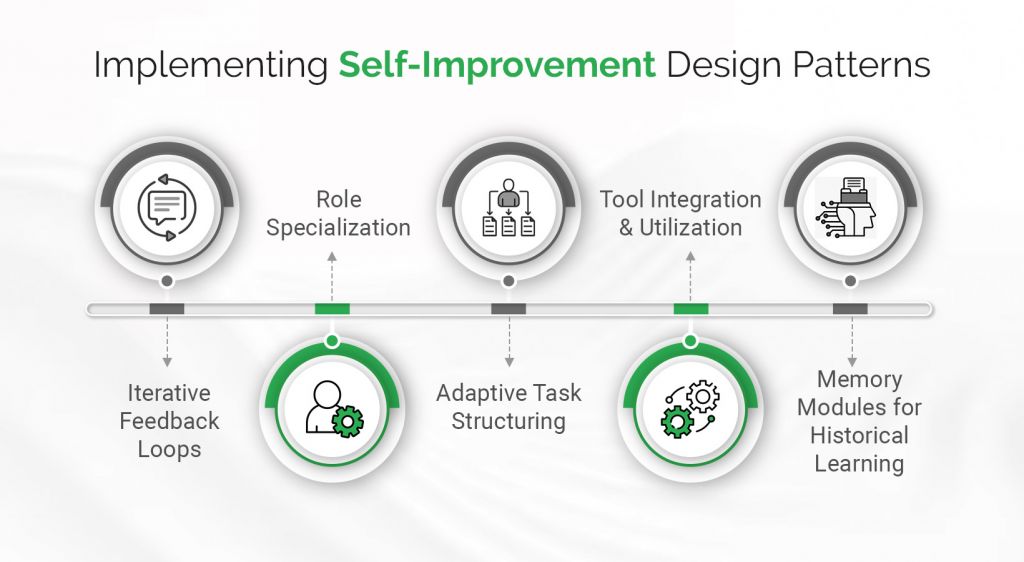 Implementing Self-Improvement Design Patterns