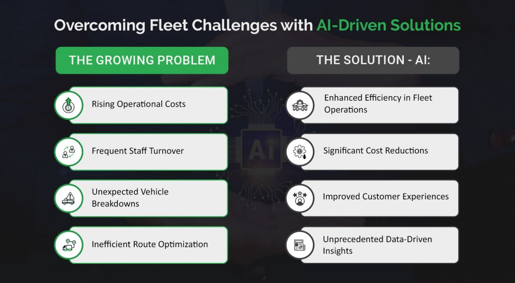 Overcoming Fleet Challenges with AI-Driven Solutions