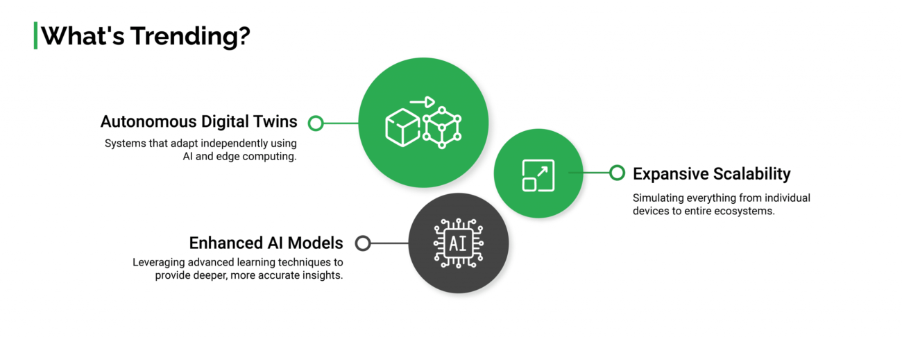 Virtual Simulation Engines For AI-Driven Digital Twins