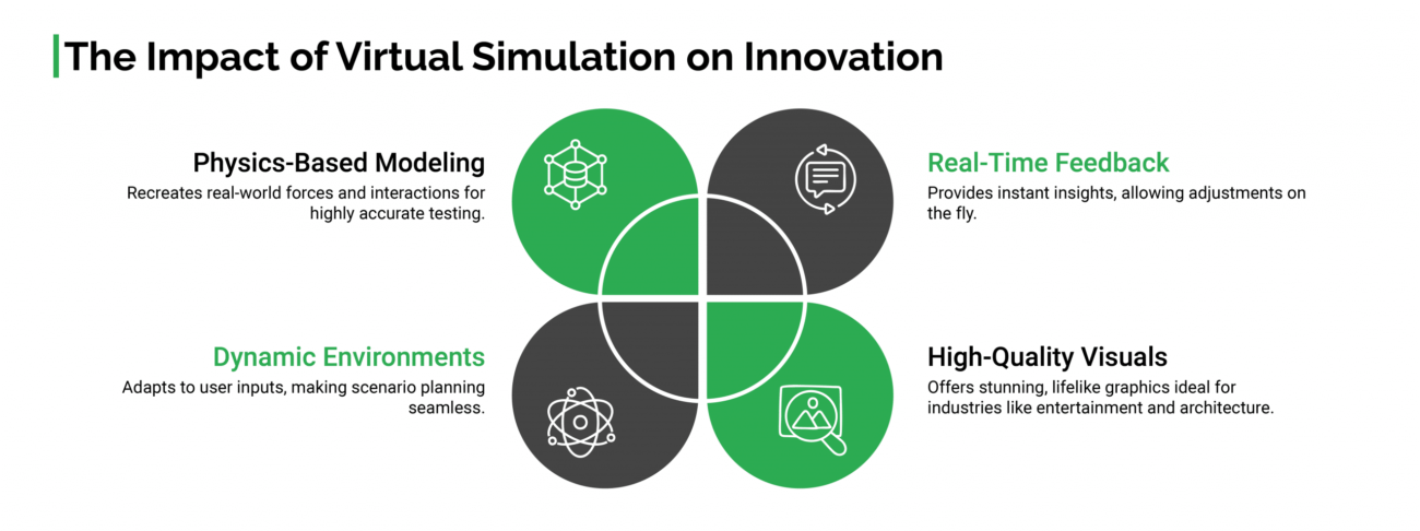 Virtual Simulation Engines For AI Driven Digital Twins virtual-simulation-engines-for-ai-driven-digital-twins