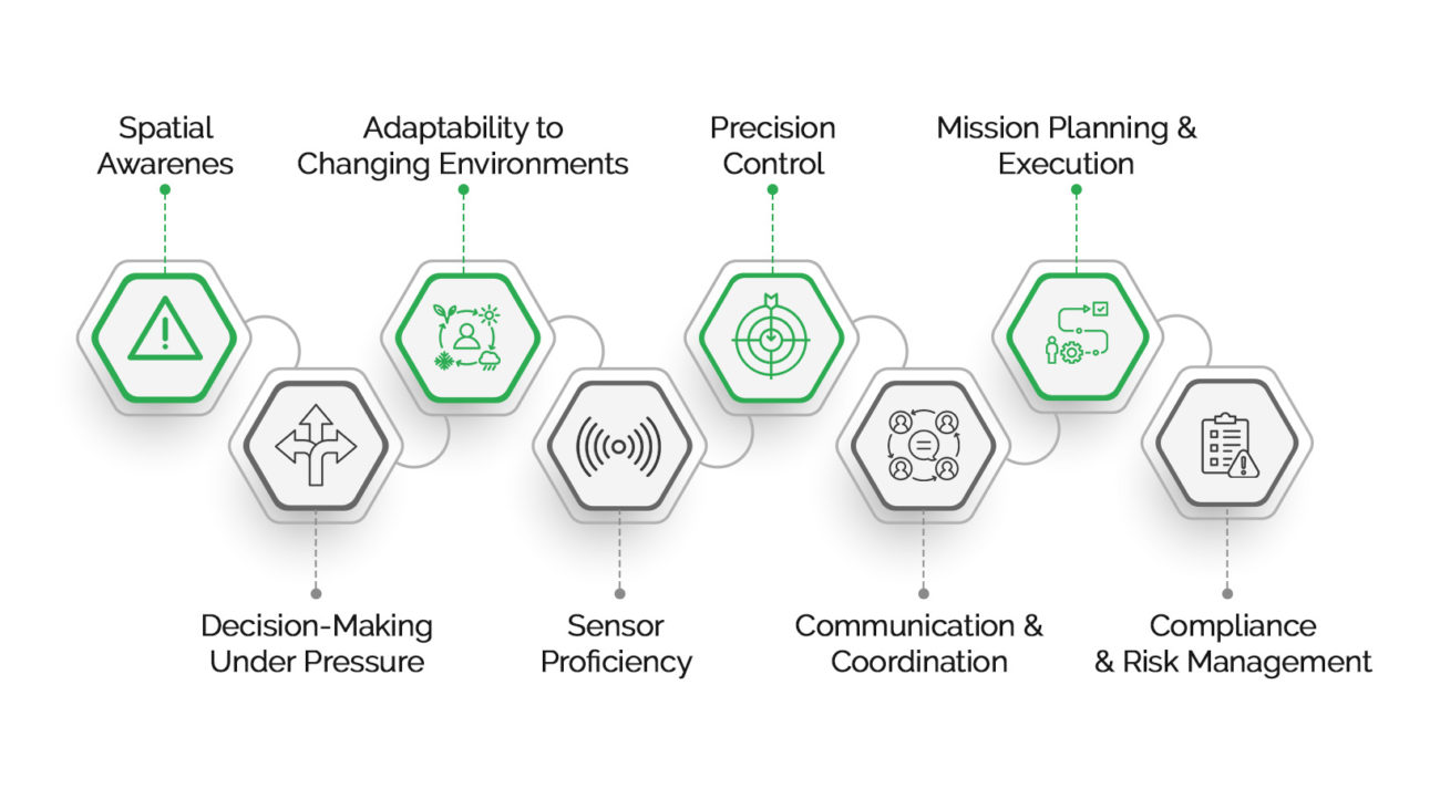 Advances Skills (AS) - for Drone Pilots