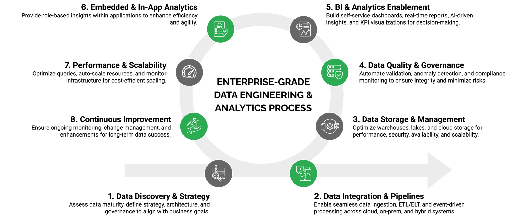 Data Engineering & Analytics | Transform Data Into Insights