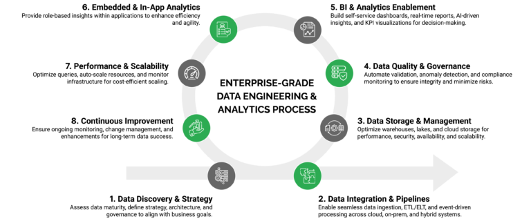 Data Engineering & Analytics | Transform Data into Insights