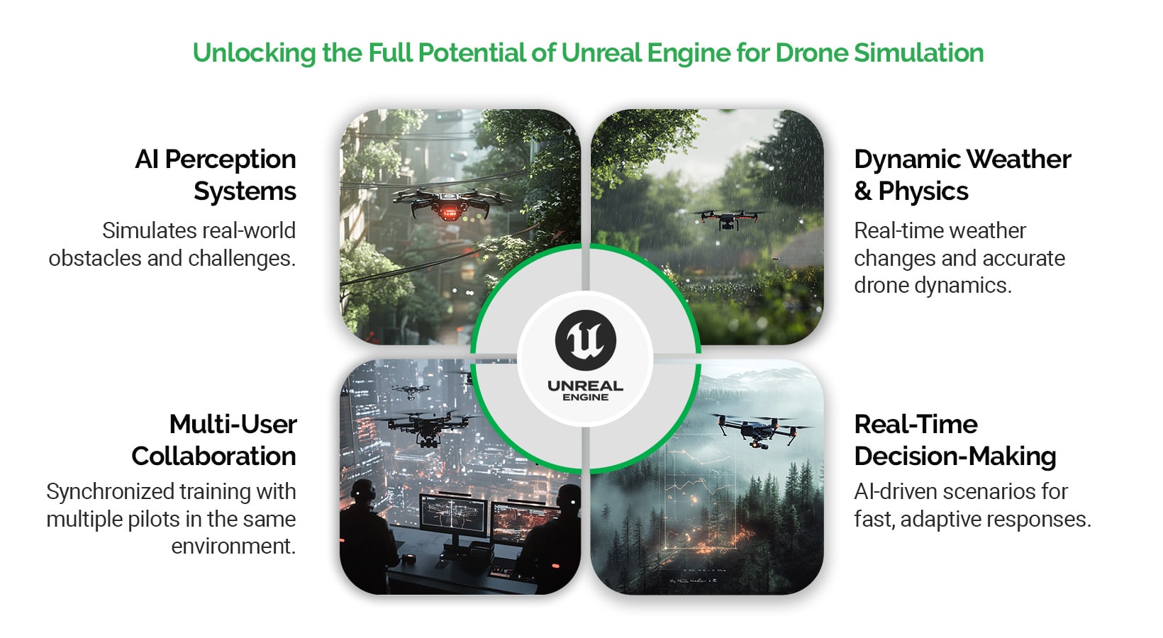 Unreal Engine Capabilities that help with these Advanced Skills