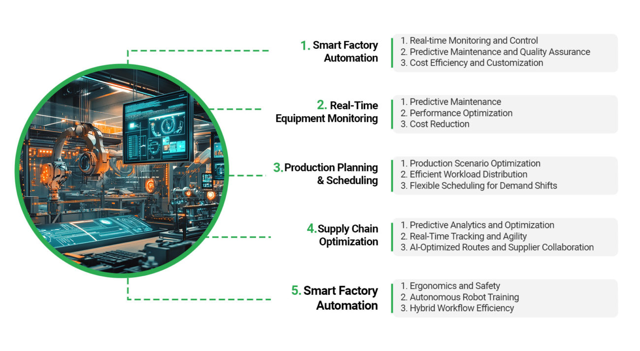 Key Use Cases & Applications in Manufacturing