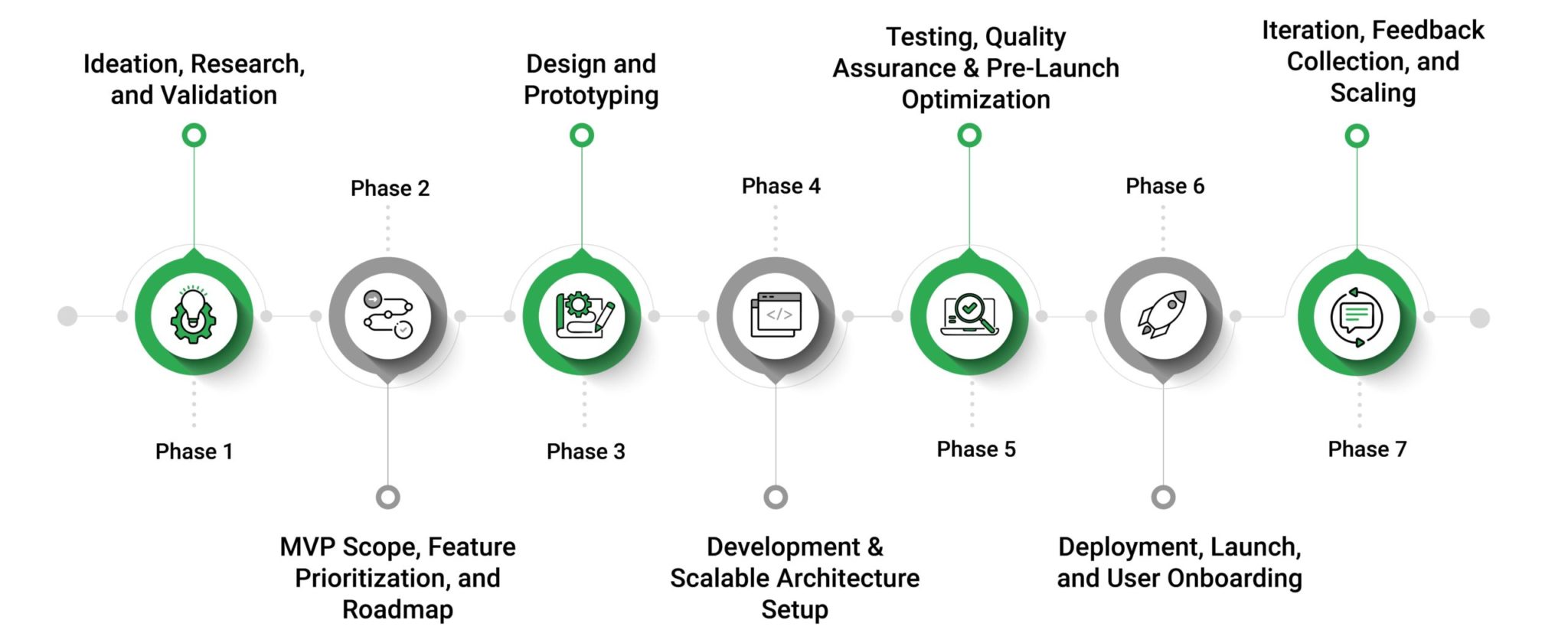 Delivering A Successful MVP: A Detailed Step-by-Step Process ...