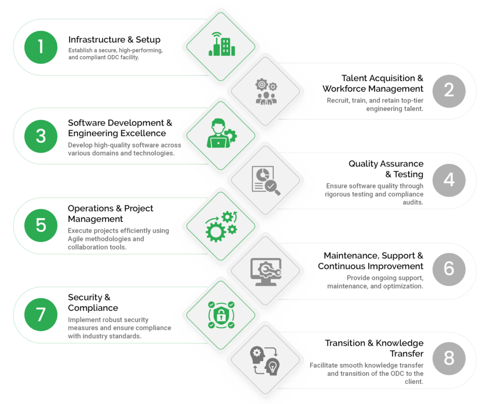 How-WalkingTrees-ODC-Model-Works