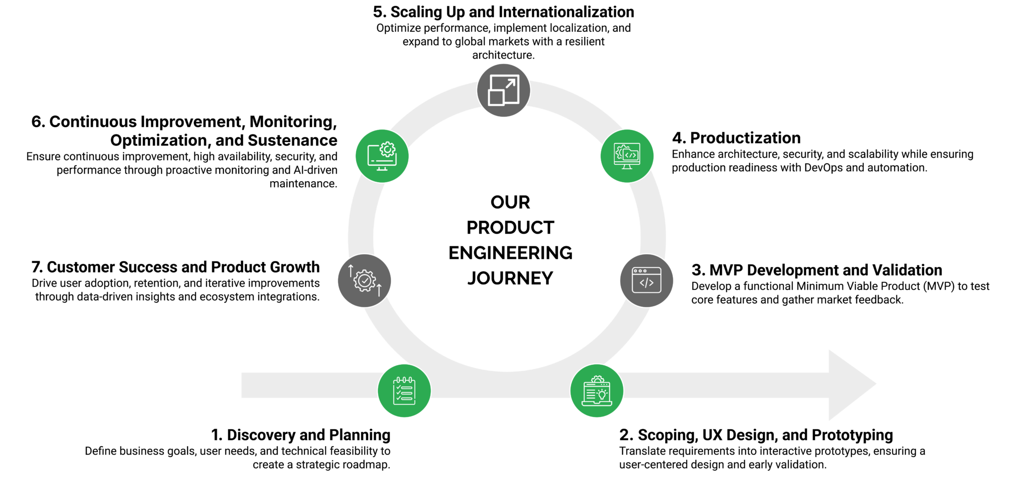 Product Service Engineer Product Engineering | Scalable & Future-Ready Solutions