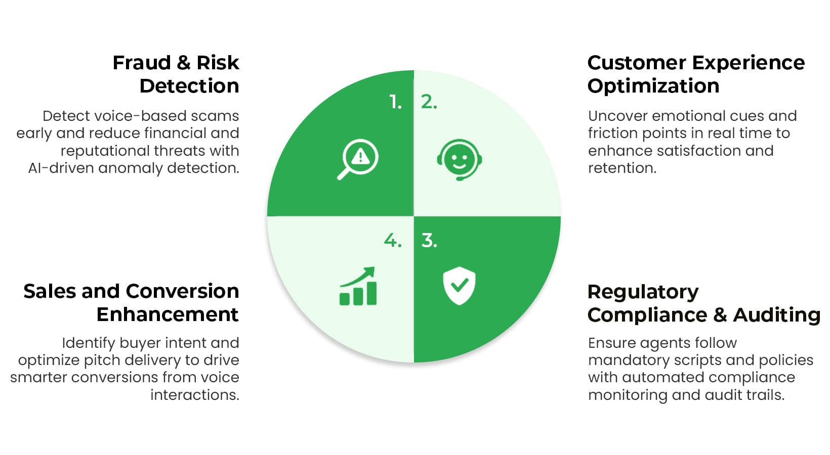Core Use Cases in BFSI