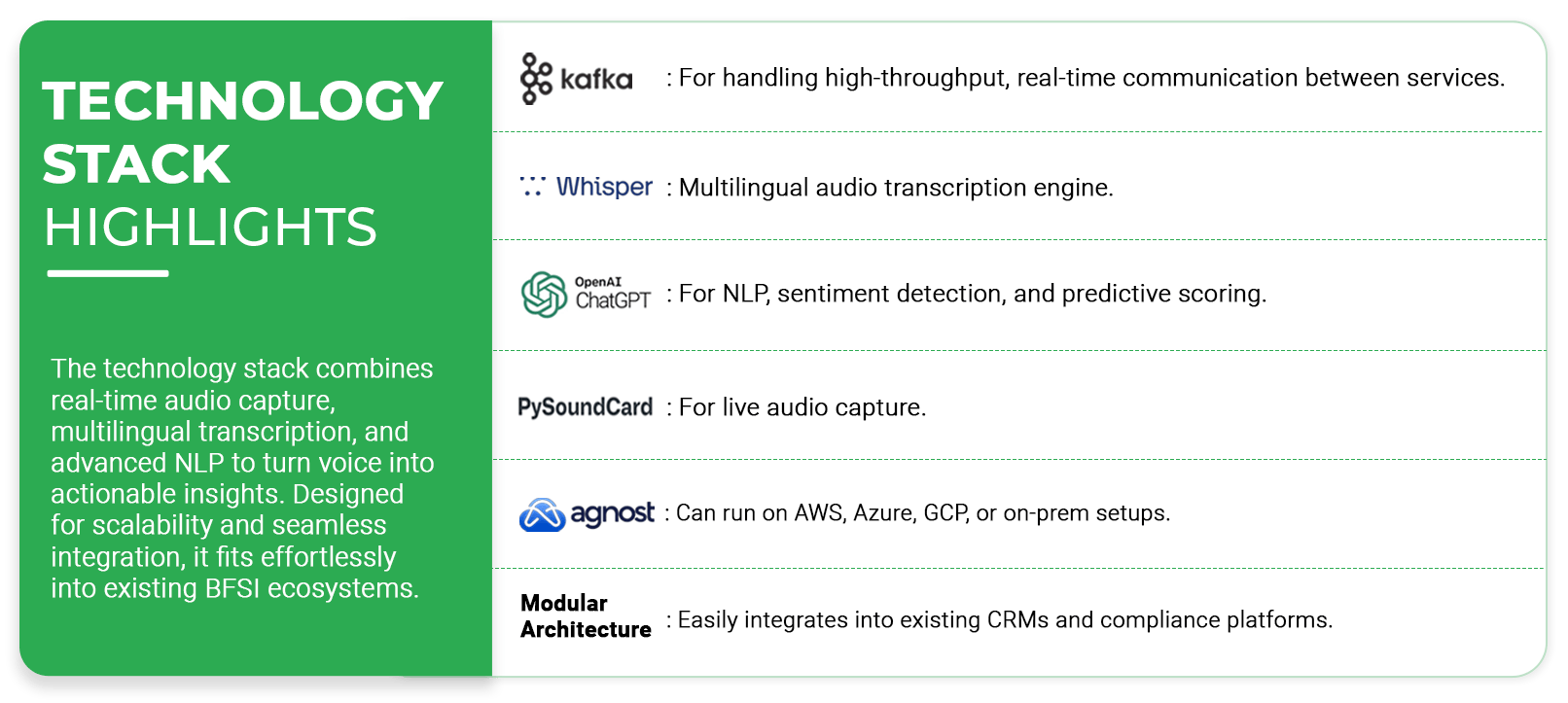 Technology Stack Highlights of WalkingTree technologies
