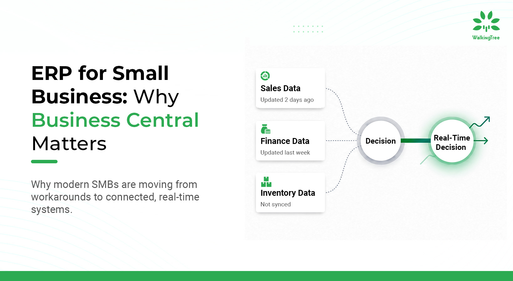 ERP for Small Business Why Business Central Matters
