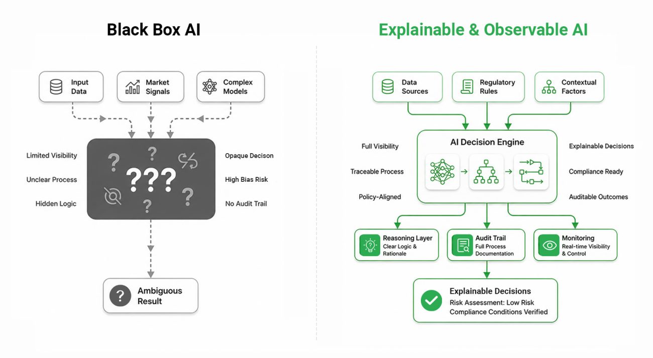 Explainability The Foundation of Regulatory and Client Trust