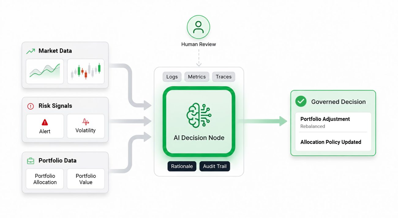 Human Oversight and Governance in Autonomous Systems