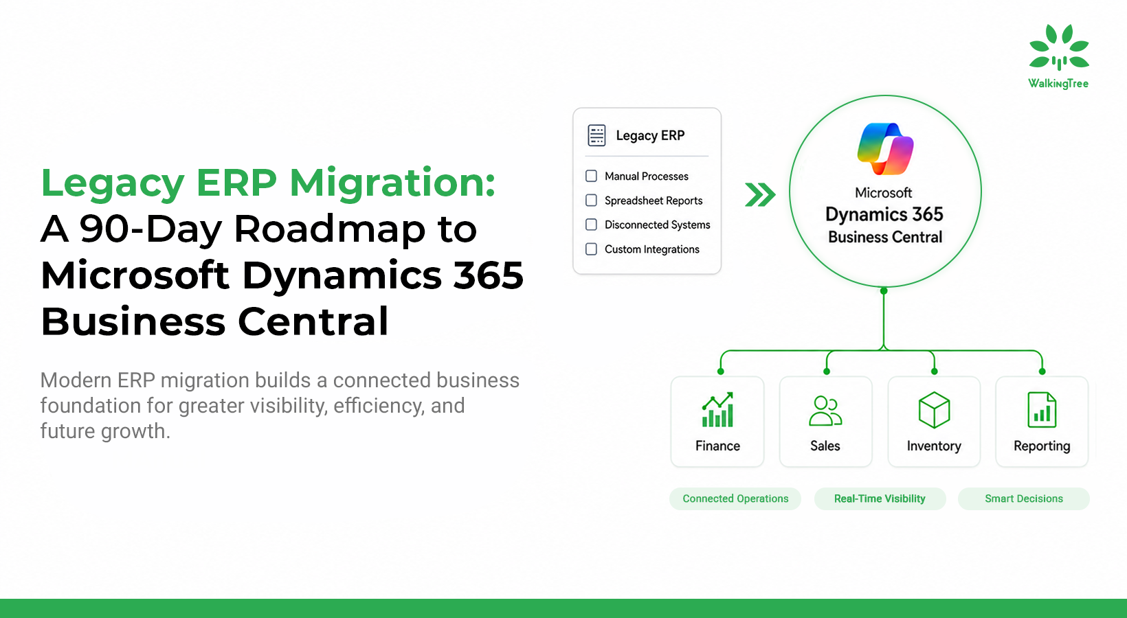 Legacy ERP Migration: A 90-Day Roadmap to Microsoft Dynamics 365 Business Central illustrating migration from legacy ERP to a connected Business Central platform for finance, sales, inventory, and reporting.