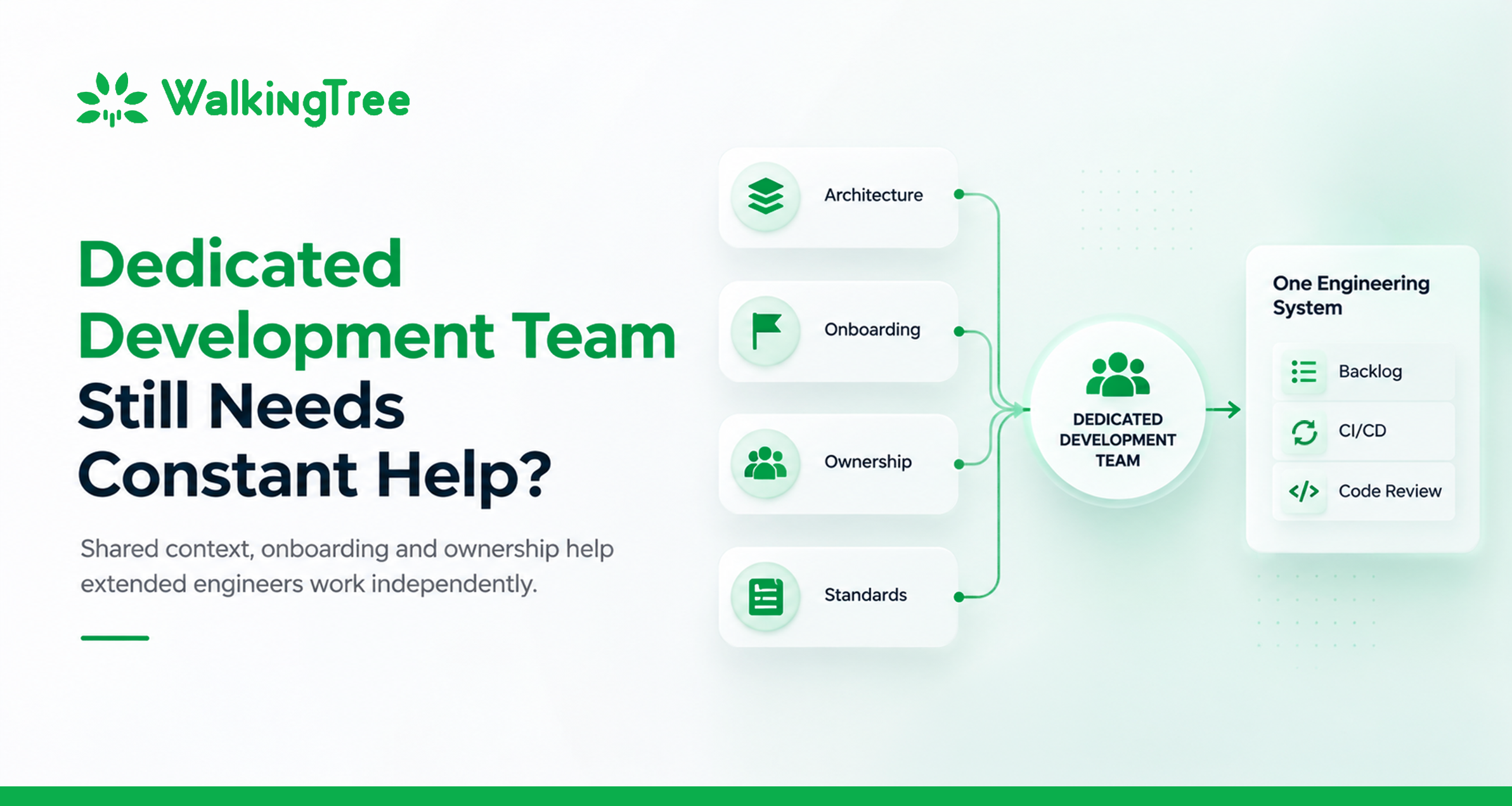 Dedicated development team still needs constant help