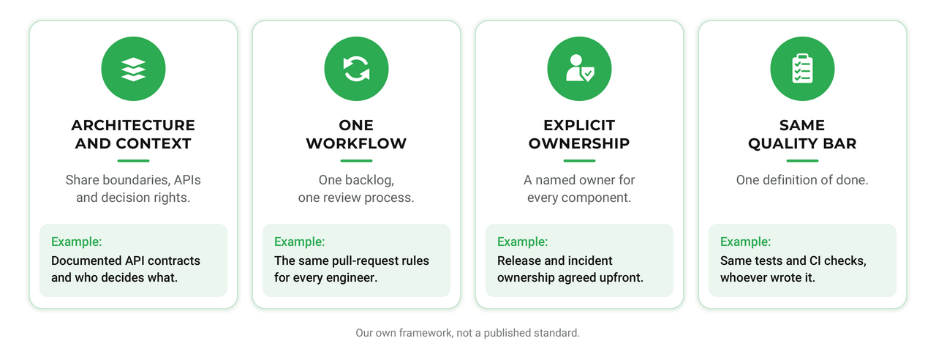 Four Practices That Keep Dedicated Software Developers Inside One System 